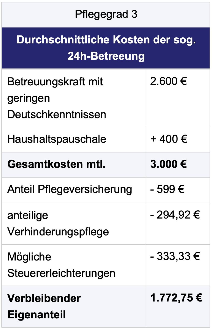 Tabelle2_2025