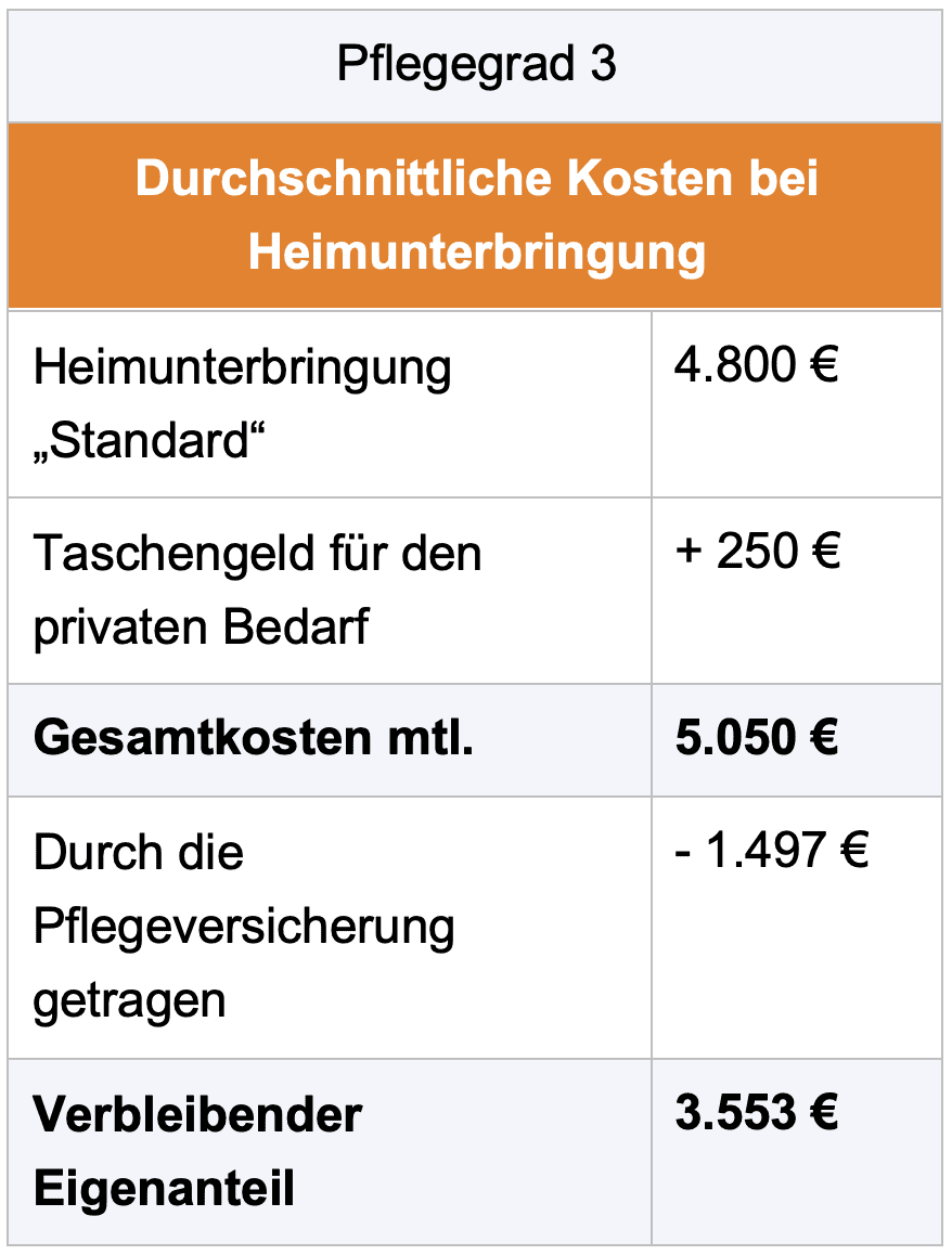 Tabelle_2025